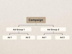 Google Search Ads Campaigns