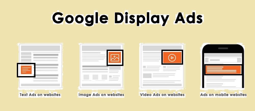 Comprehensive Guide to Types of Google Ads