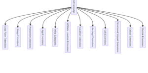 Google Ads Ad Assets