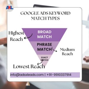 keywords match types