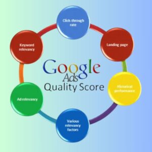google ads quality score