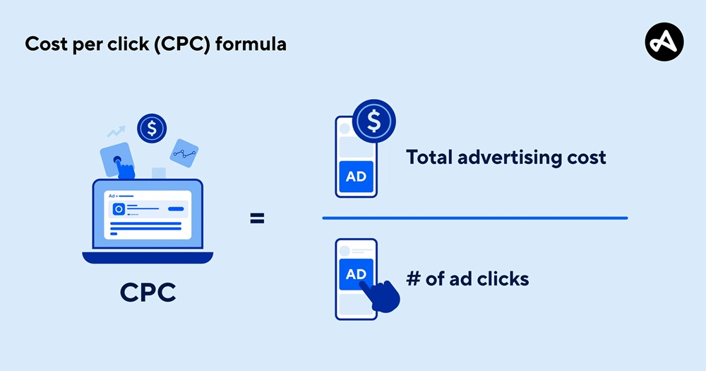 cost-per-click
